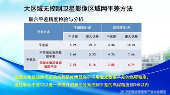 5G/6G時代下地理遙感信息服務的創新與展望——2019中國地理信息產業大會深度解讀