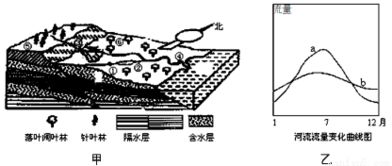 地理信息技術在環境與自然災害動態監測評估中的應用