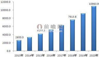 中國地理信息產(chǎn)業(yè)細(xì)分市場格局深度解析 地理遙感信息服務(wù)的發(fā)展與挑戰(zhàn)